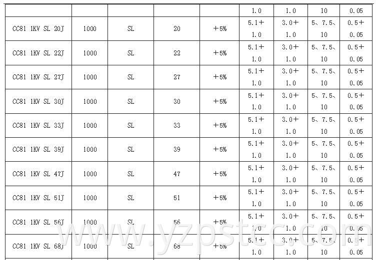 CC81 series Ceramic Capacitor (3)